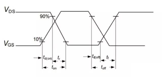 如果把開關(guān)電源的頻率無限提升，會發(fā)生這樣的情況