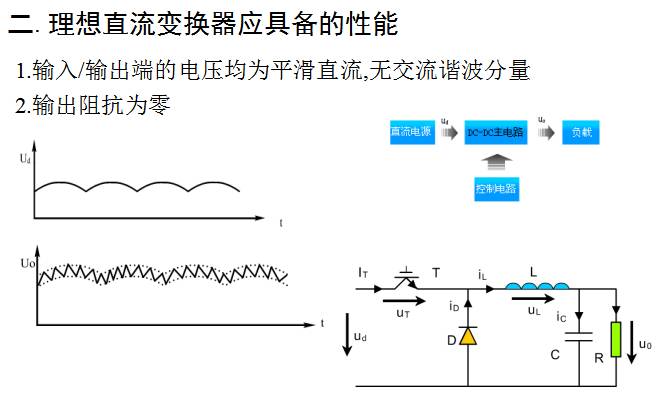 牛人總結(jié)的開關(guān)電源電路圖，必須收藏