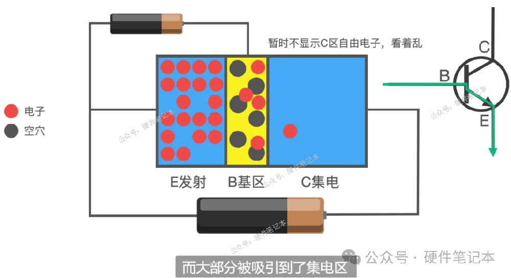 這是我模電生涯中，學(xué)三極管最爽的一次