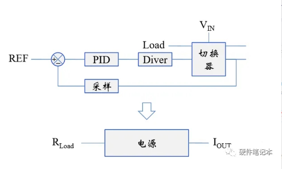 這些基礎(chǔ)都不知道？就別玩開(kāi)關(guān)電源
