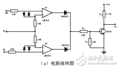 六款窗口比較器電路設計原理