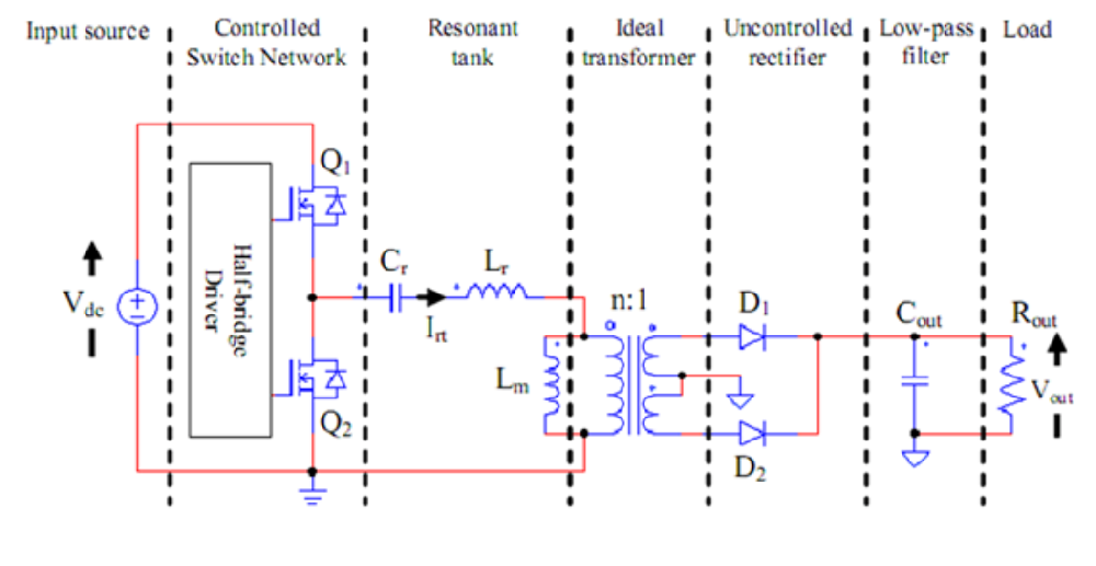 什么是LLC電路？