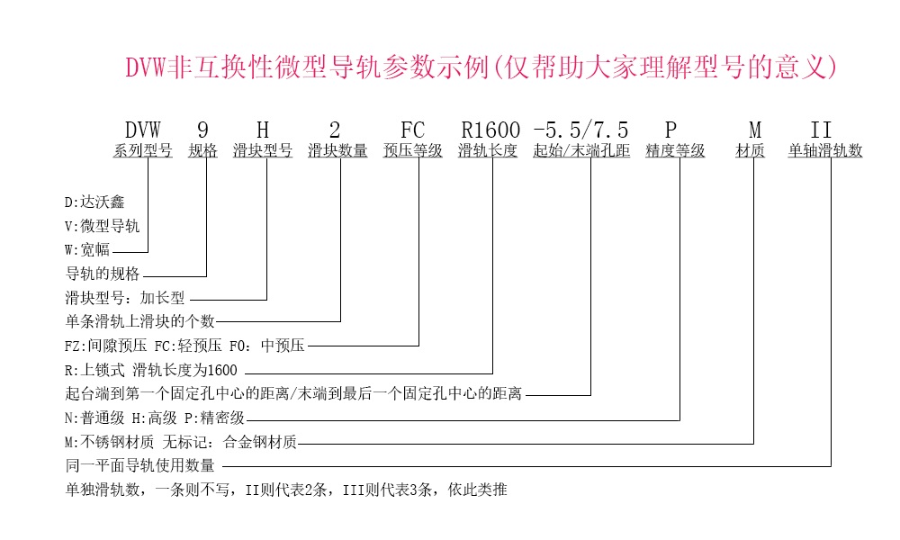 DVW9H-N寬幅微型導軌型號參數(shù)示例說明