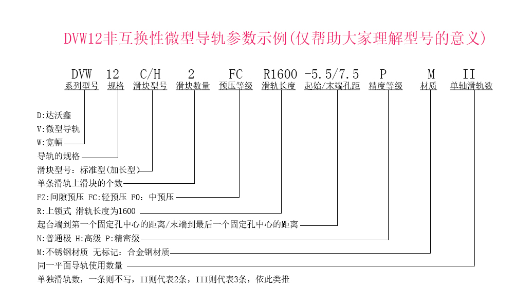 DVW12兩滑塊參數(shù)示例說明