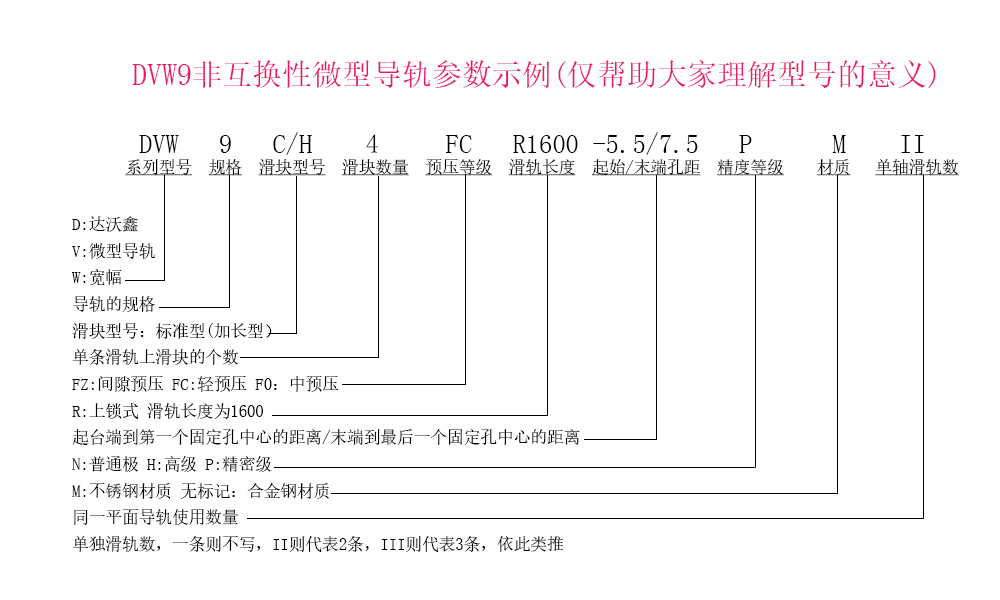 DVW9四滑塊參數(shù)示例說明