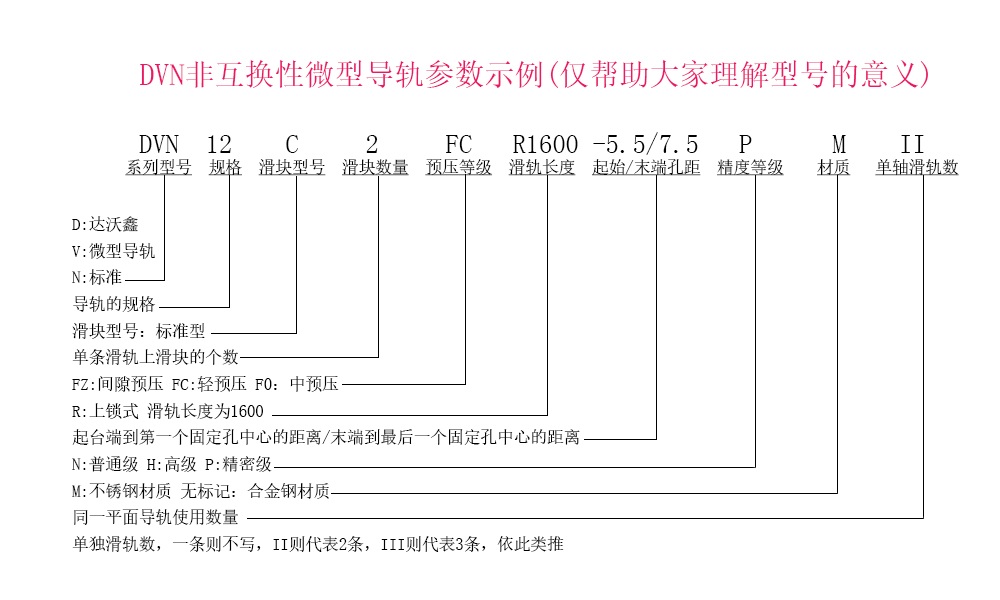 達(dá)沃鑫DVN12C-N參數(shù)示例說明